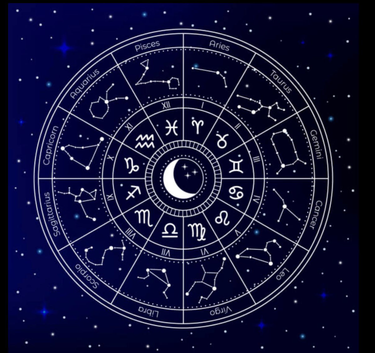 Natal chart reading